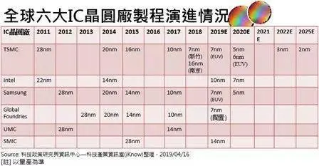 国内研发一颗芯片成本揭秘：小米面临的挑战与困境