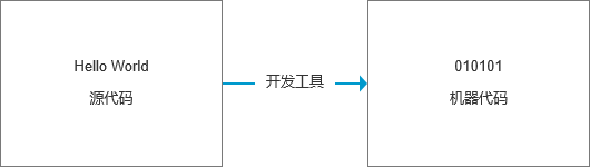 快速入门鸿蒙APP开发：详细流程解析与实践指南