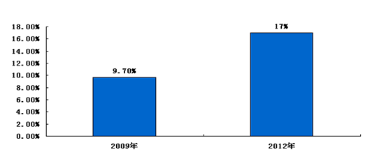 综合性舞蹈圈APP应用项目商业计划书参考模板详解