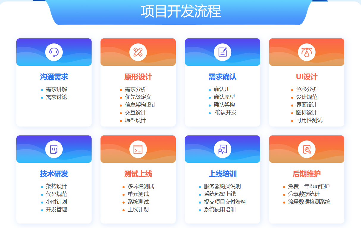 定制软件平台品牌推荐：哪些比较好用且值得信赖？