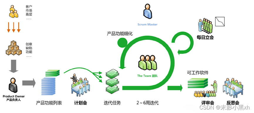 敏捷开发在软件工程中的应用及其结课论文探讨