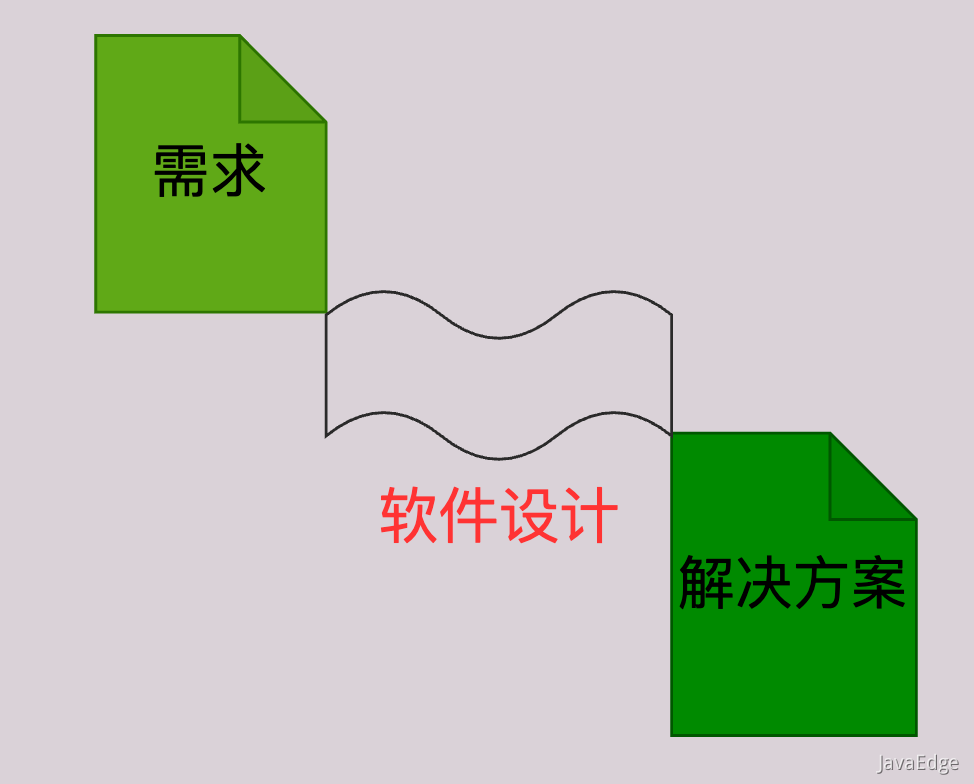 深入探讨软件设计的本质与核心概念
