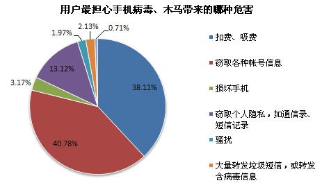 腾讯移动安全实验室发布首份行业报告，揭示移动安全新趋势
