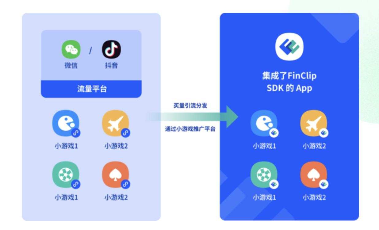 App外包公司排名及定制开发费用解析：0基础也能自己进行