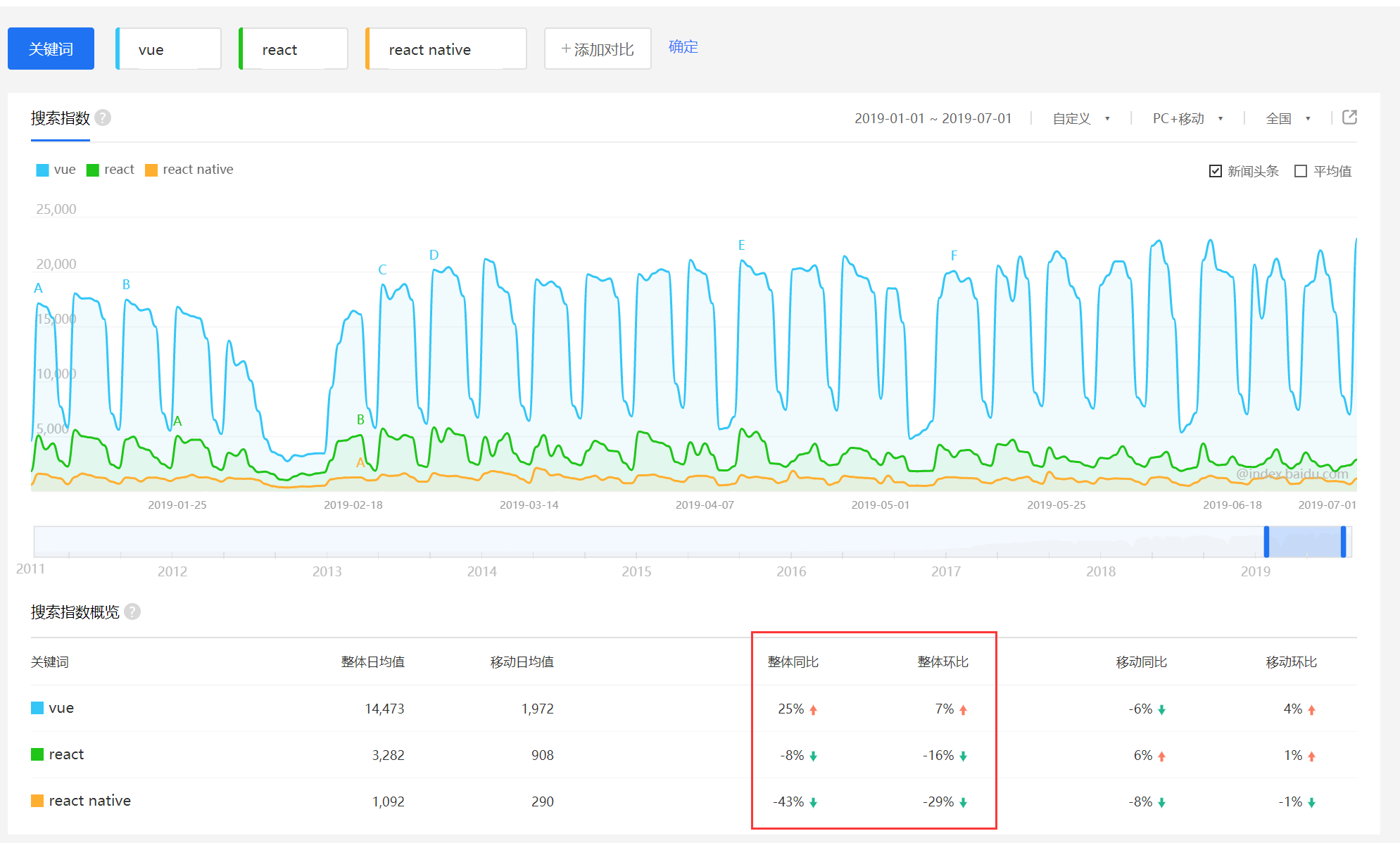 跨平台开发方案路线选择：深入比较Flutter、React Native和Uni-App