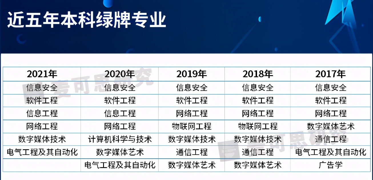 填报志愿必看！高就业率与可观薪资专业推荐，成考生和家长关注热点解析