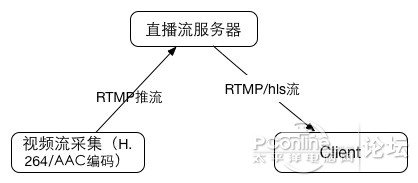 直播系统解决方案：全面解析直播平台开发搭建步骤与技术要点