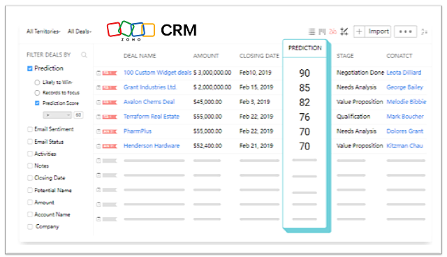 了解LTC流程：企业如何通过CRM系统实现高效客户关系管理