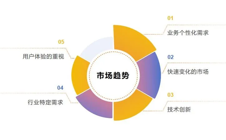 定制开发服务：软件公司如何塑造独特解决方案