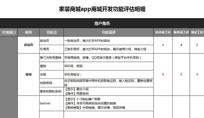app开发费用详解：一般app开发需要多少钱？