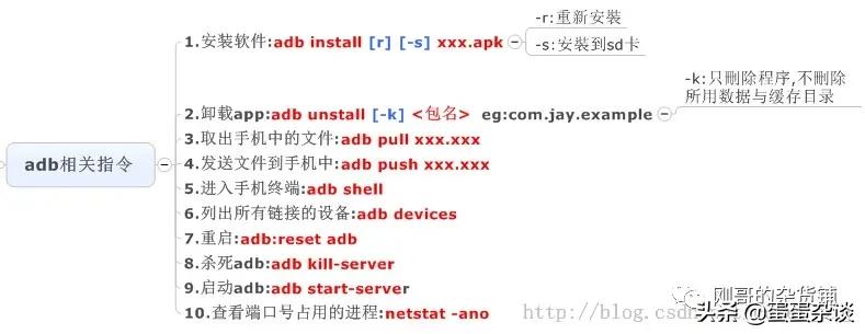 全栈工程师之梦的开始：深入探讨安卓开发与App构建