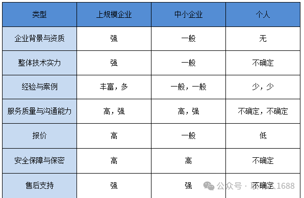 揭秘软件开发报价高昂的背后原因