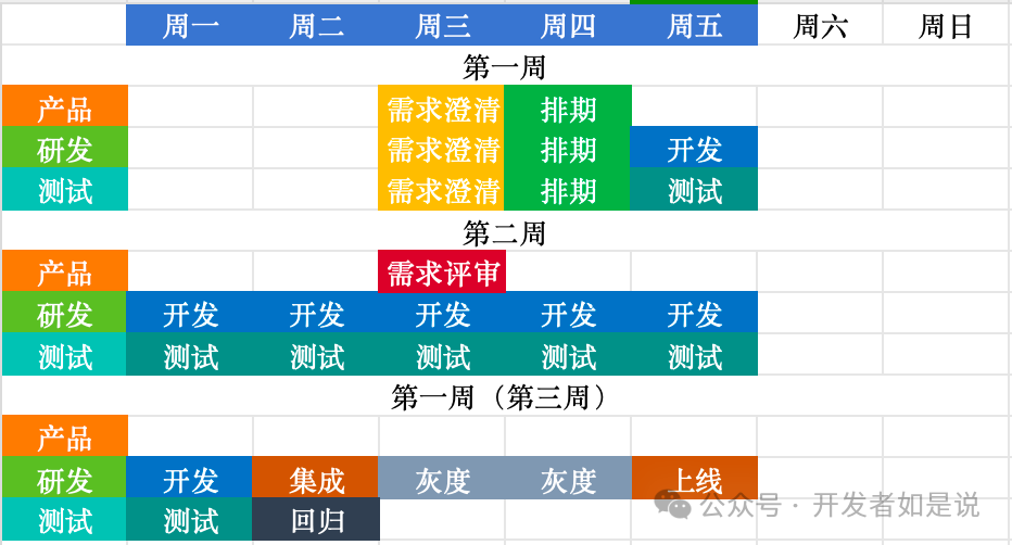 大公司APP开发全流程揭秘：深入解析背后的技术与策略