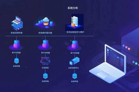 软件开发公司开发一款软件的成本分析与预算估算