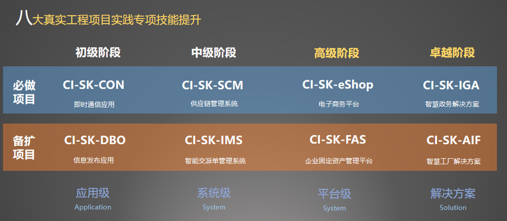 揭秘Java程序员高薪背后的原因及行业发展趋势