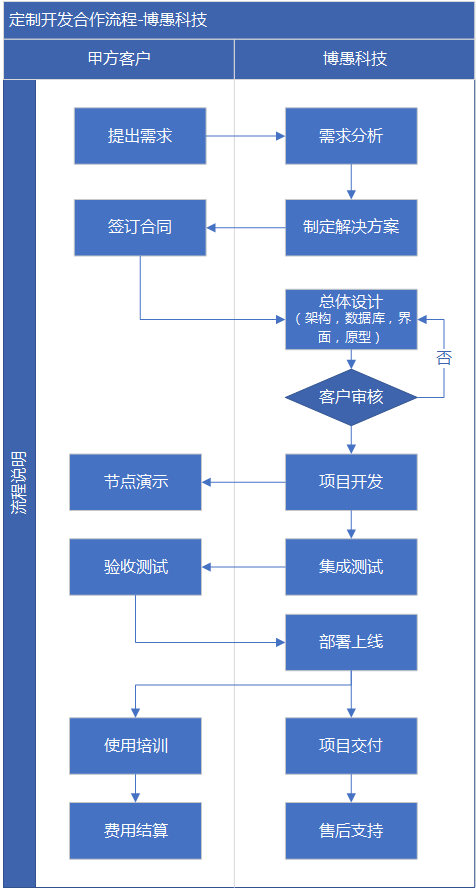 上海博愚科技有限公司-专业游戏软件开发与正宗软件开发供应商