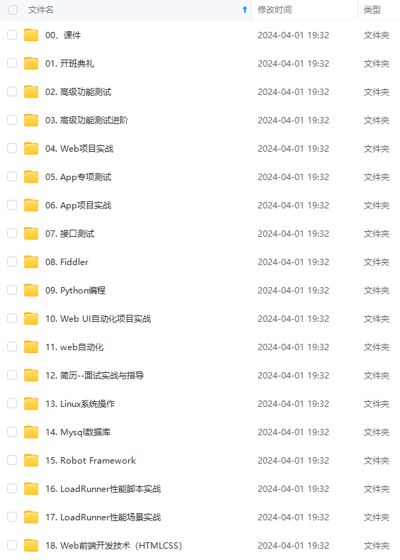 2024年最新AI技术在软件测试中的应用探讨 – 腾讯T2大牛亲授