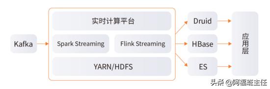Java开发三年转行大数据：我的学习入行经验分享