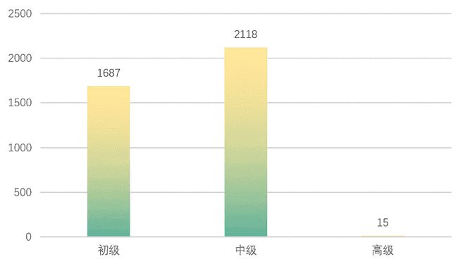 2021年6月新大陆1+X传感网应用开发职业技能等级证书考核工作详细报告