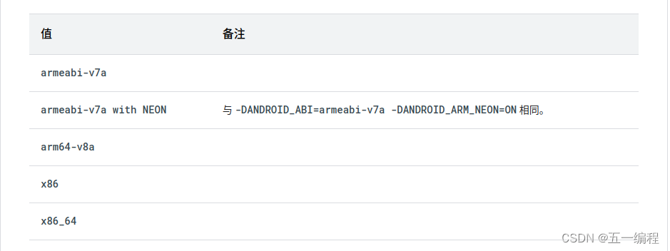 Android NDK开发详解：深入理解CMake工具链的使用与配置