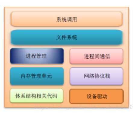 嵌入式Linux应用制作与固件烧录全面概述