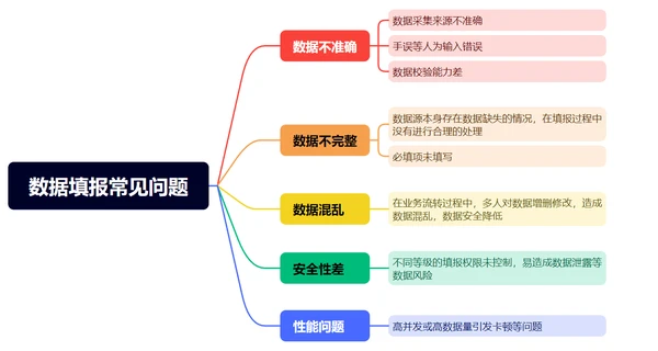 五分钟搞定数据填报！山川CI教你秒杀Excel的报表填报工具