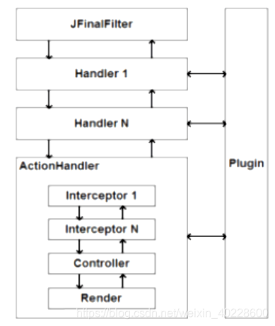 基于Android系统的智能社区平台系统APP设计与实现详细论文解析