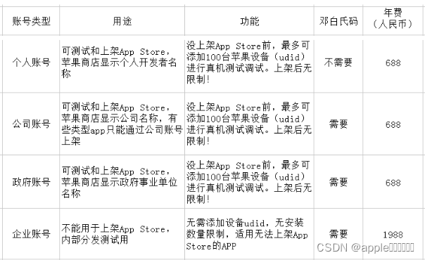 Apple Developer 个人开发者账号申请流程详解及步骤指南