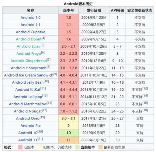 2022最新Android基础教程：从开发入门到项目实战学习笔记