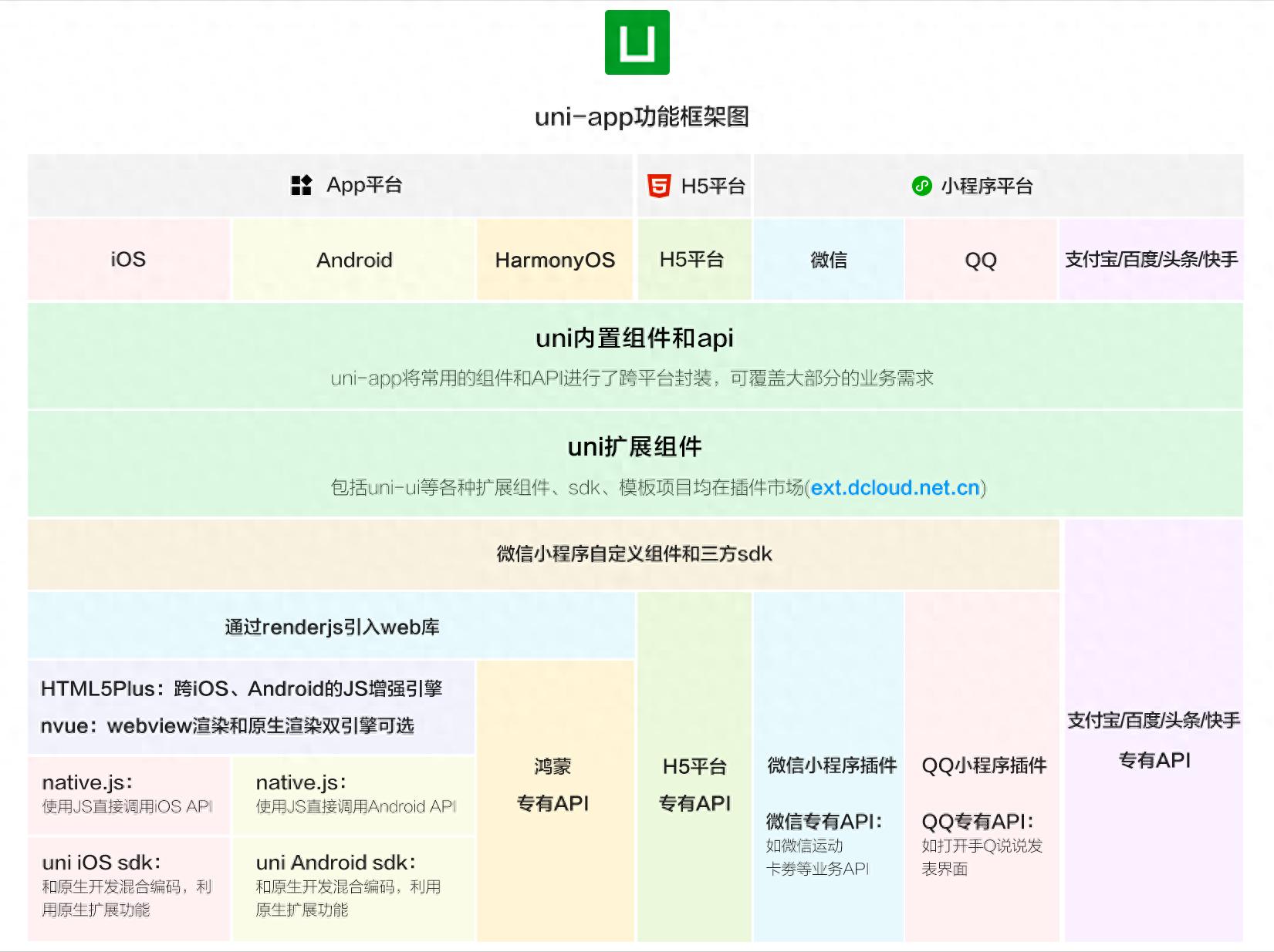 零基础也能轻松上手！UniApp开发高效跨平台文库系统全攻略