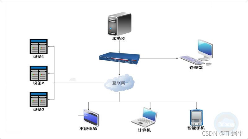 软件程序服务端开发：简单到难以想象的全面指南