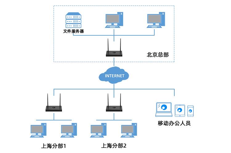 Apifox私有化部署解决方案：详细步骤与实现方法