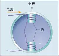 步进电机控制方法详解：从基础到高级的全面指南