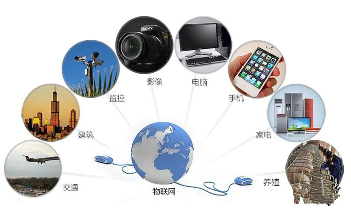 成都APP开发公司提供物联网应用领域解决方案