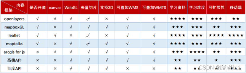深入了解WebGIS技术：基本概念与应用场景详解