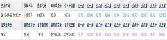 日均10亿次股票行情计算实践：从Redis+Lua到Goroutine的技术演进