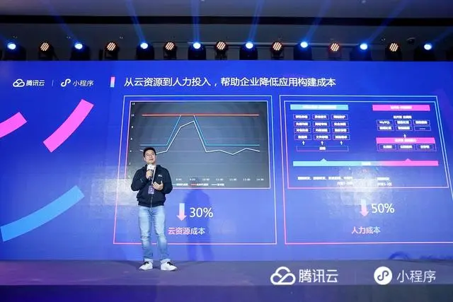 腾讯云携手微信降低开发门槛，实现微信生态全面云开发