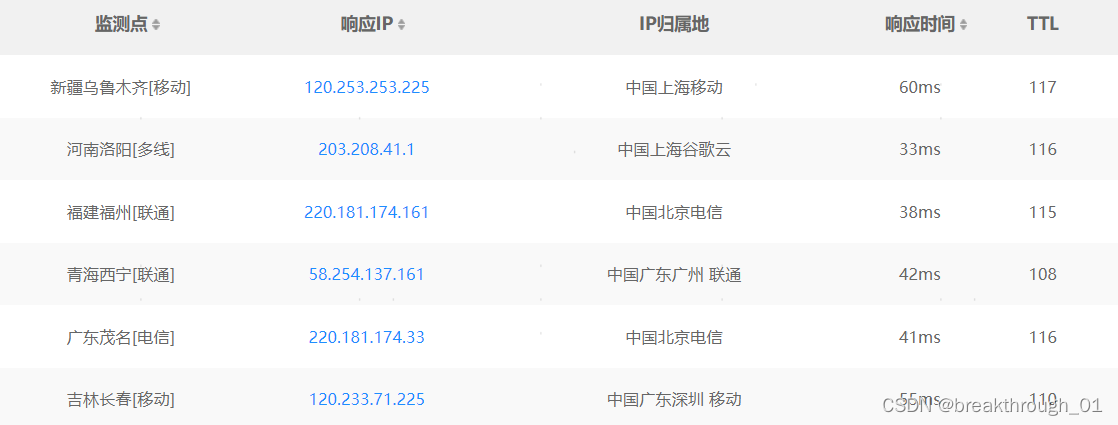 入门级H5 APP开发教程：从零开始学习APP开发