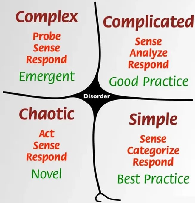 TO B软件研发效能提升：研发链条概览、痛点分析与解决方案参考