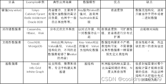 从零开始软件开发项目：数据库设计的关键步骤与最佳实践