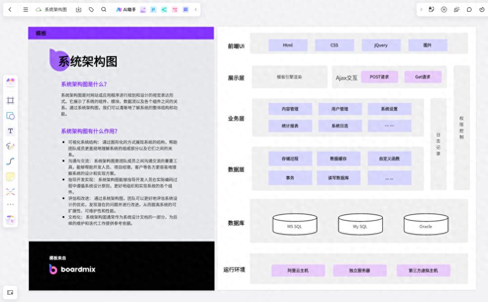 系统架构图绘制指南：10个实用架构图模板合集盘点