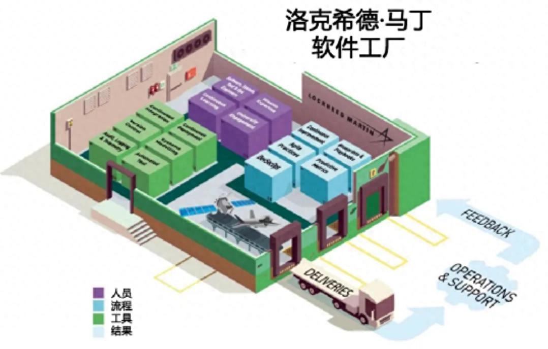 探索软件工厂模式：军工软件研发的创新与效率提升