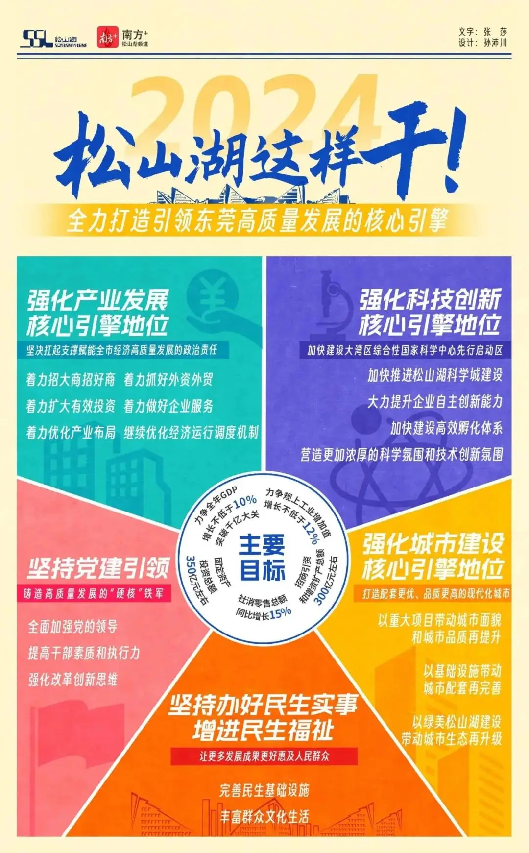 2024版松山湖CBD：引领新经济发展，培育无限新动能