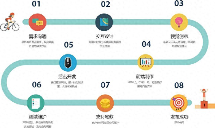 成都APP开发指南：如何编写专业的APP软件开发功能需求文档