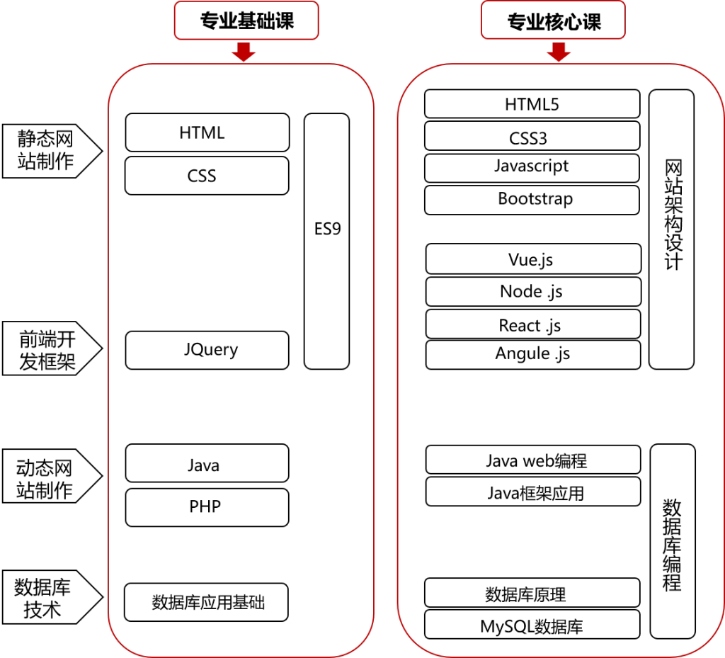 职业本科Web全栈式开发实训室解决方案 – 哔哩哔哩专业课程与实践指南