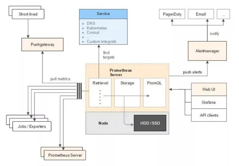 10款你不得不了解的开源云监控工具，提升系统性能与安全性