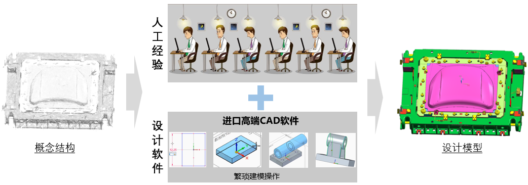 大捷智能模具智能结构设计系统Agle Mold上线，引领模具技术颠覆性创新