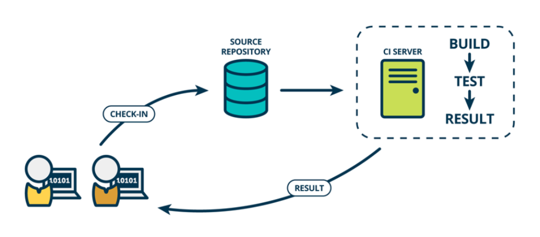 软件开发关键流程即将发生巨变：未来趋势与影响分析