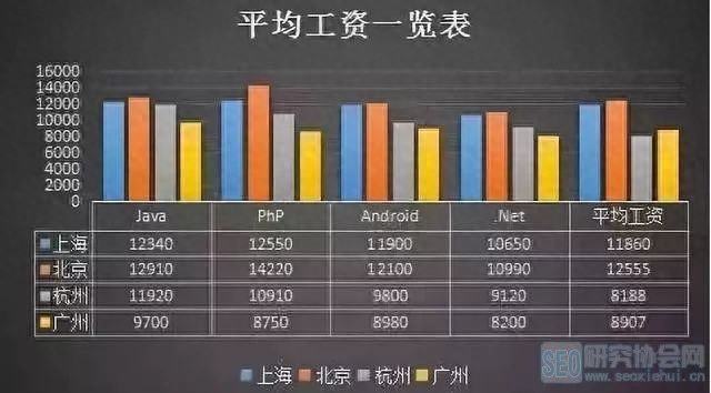 Java软件开发就业前景分析：薪资水平、职业发展及未来趋势
