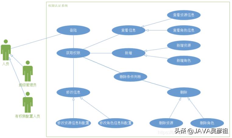 领域驱动设计（DDD）干货整理：一周时间带你全面掌握核心知识